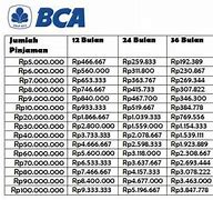 Pinjaman Tanpa Agunan Bca Syariah